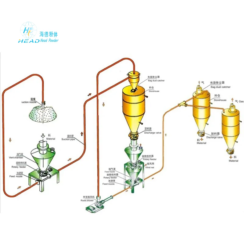 Hệ thống khử NOx bằng phương pháp khô