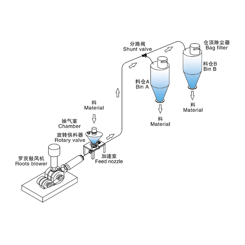 Hệ thống vận chuyển bằng khí