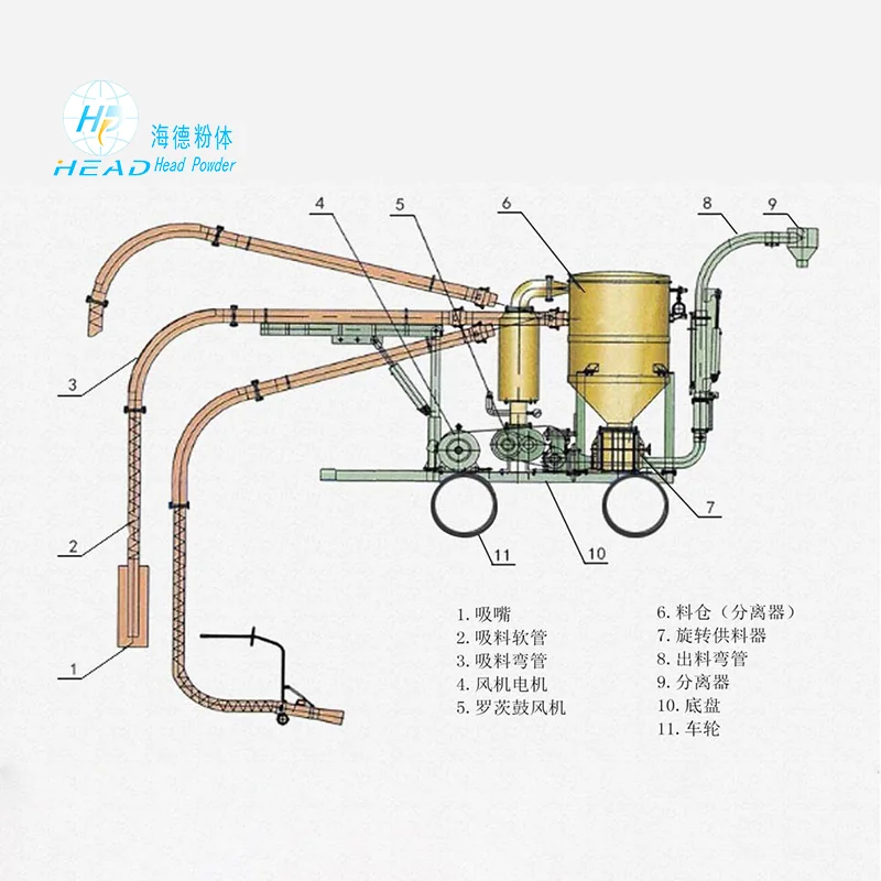 Vận chuyển khí nén di động